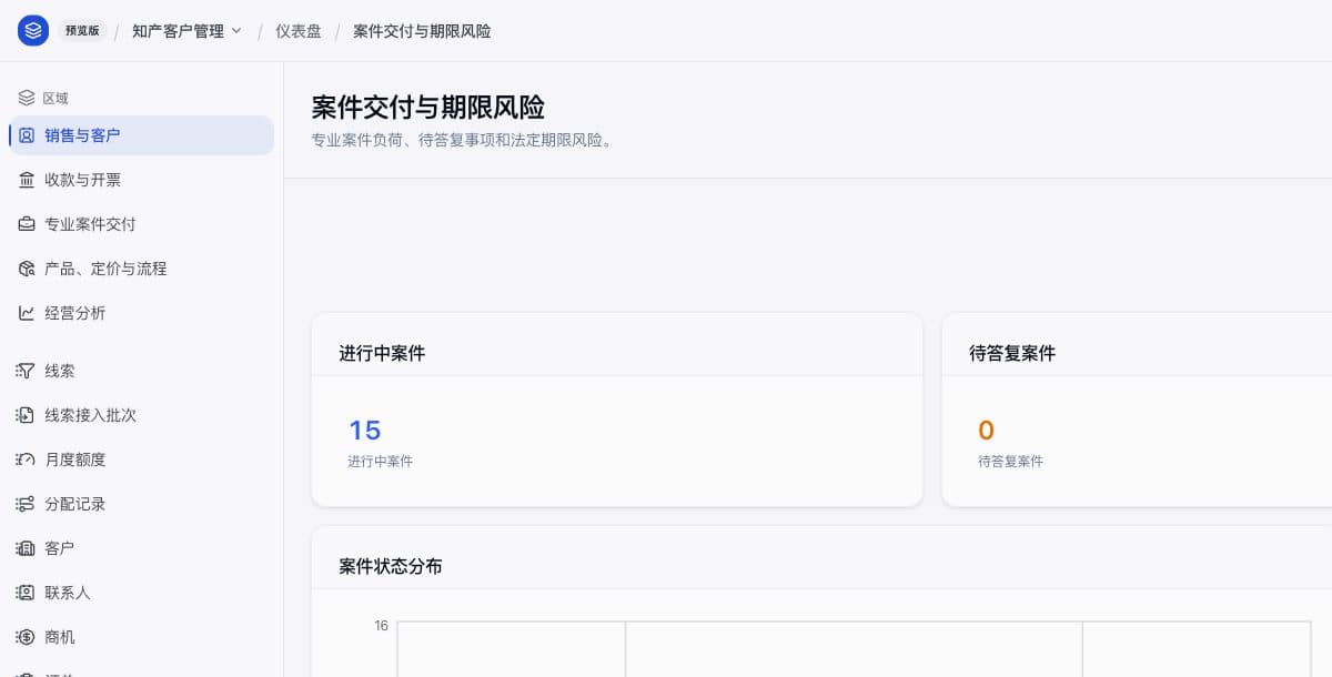 知识产权 CRM 案件交付与期限风险实际界面